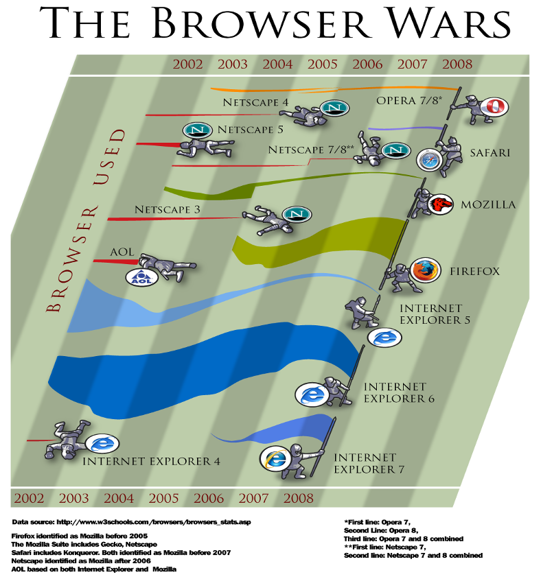 webbrowser war