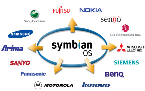 symbian devicesbrand