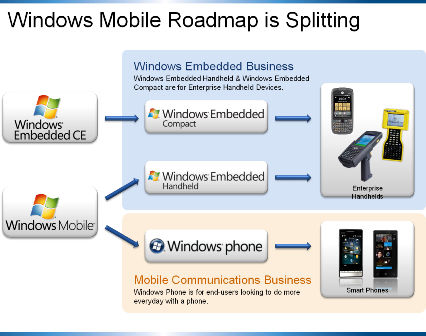 windows7_mobile_roadmap_split