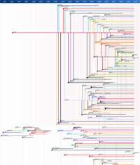 Linux Art Timeline