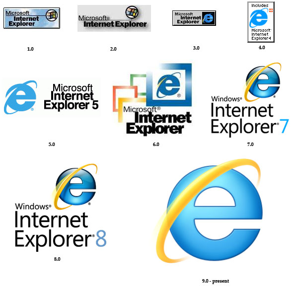 ie logo evolution