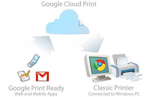 chrome v9 cloudprint