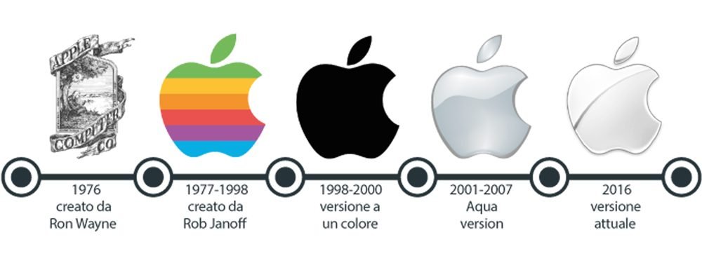 apple logo evo