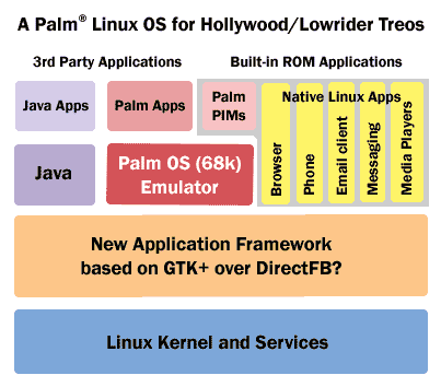 plam linux_os