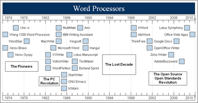 wordprocessor_evo