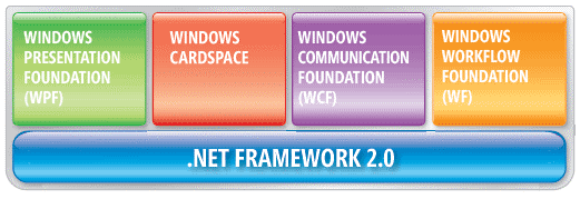 dotnet framework3