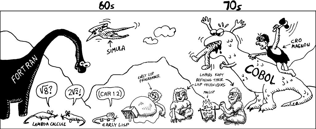 60s