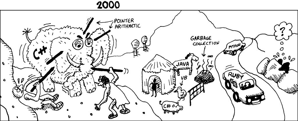 90s