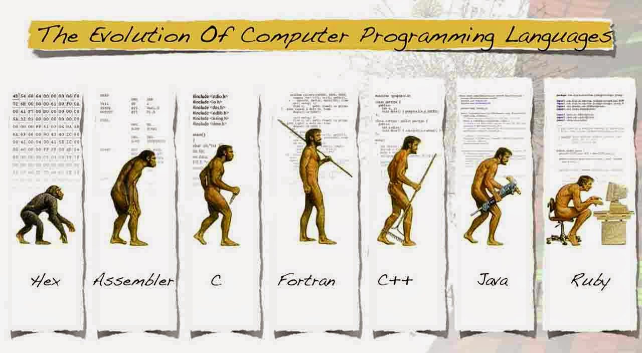 storia evoluzione linguaggi di programmazione