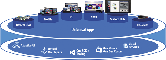 windows10 devices