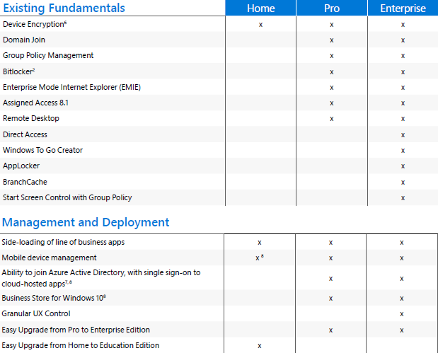 windows10 edizioni