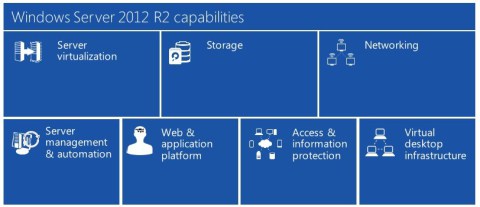 windows server2012 r2 capabilities