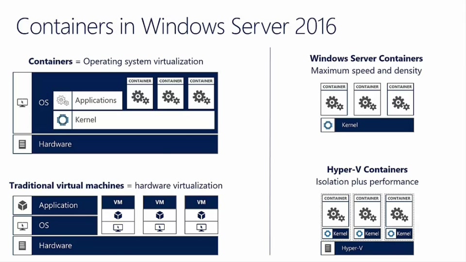 winserver2016 containers