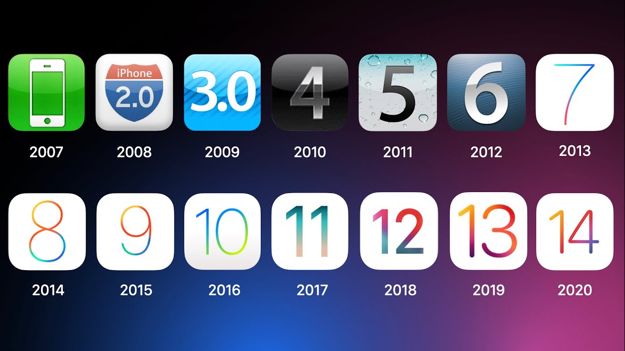 ios history mini