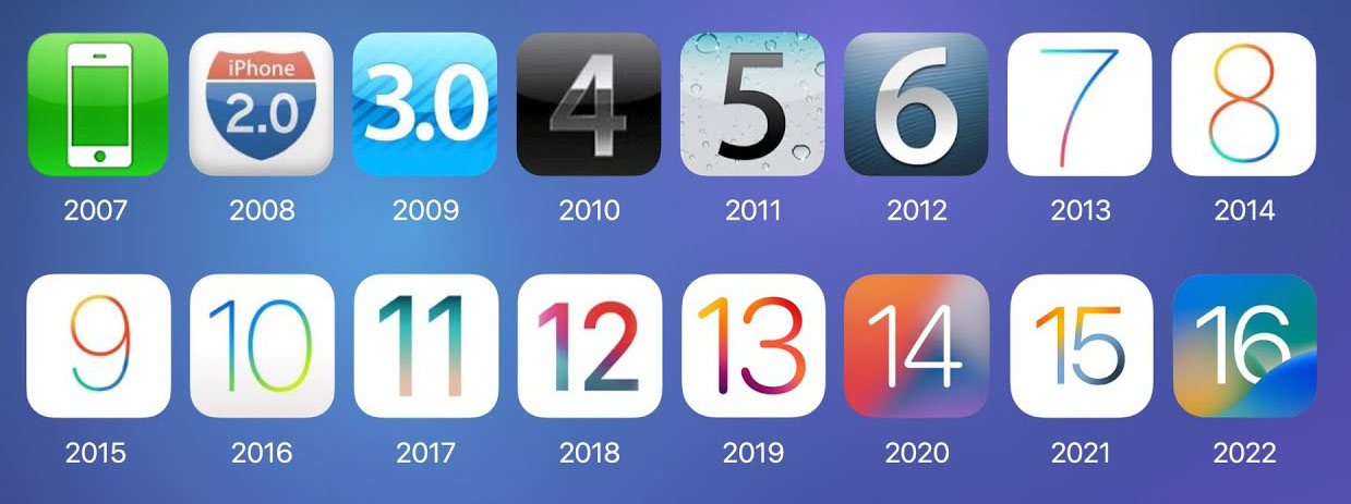 ios history mini